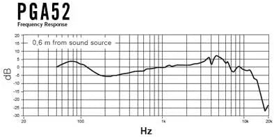 Shure PGA52 Dynamic Microphone - with Cardioid Pick-up Pattern, Swivel-Mount Dynamic Kick-Drum Microphone (PGA52-XLR)