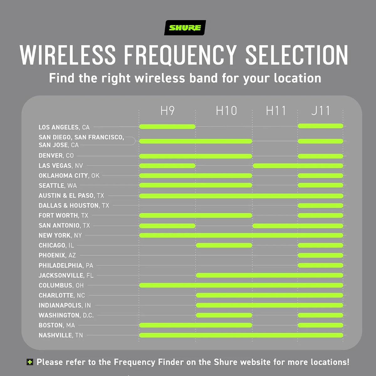 Shure BLX1288/MX153 Dual-Channel Wireless Performance System, H11 Band (572–596 MHz) – BLX88 Receiver, SM58 Handheld & MX153 Earset – Up to 14 Hr Battery, 300 ft Range